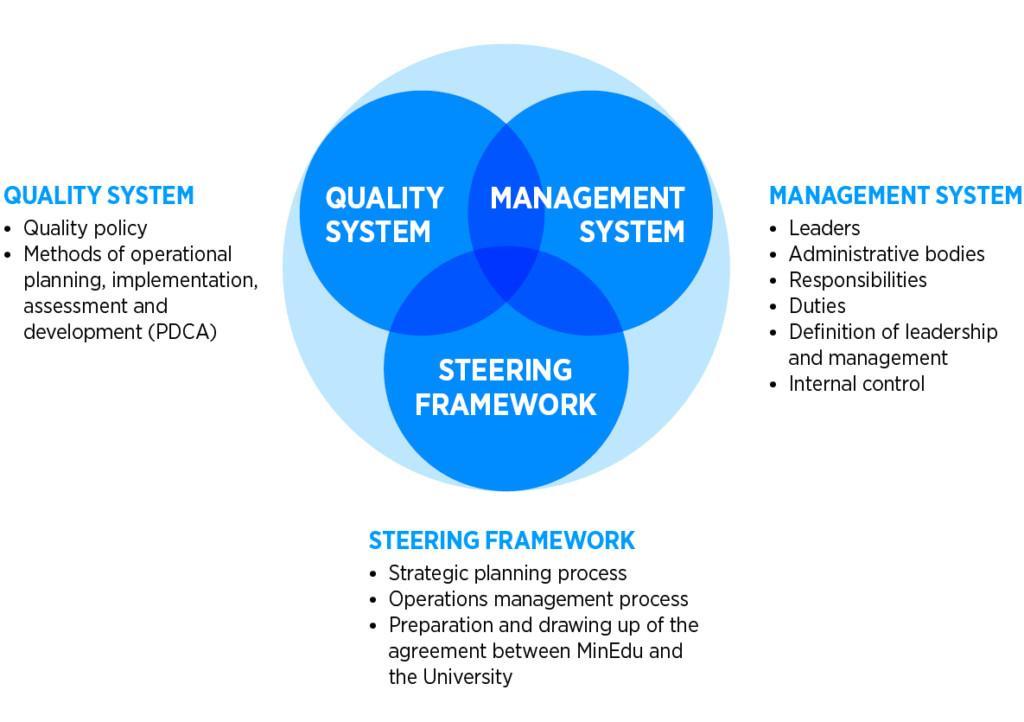 Training Diploma In Strategic Planning and Quality Management image